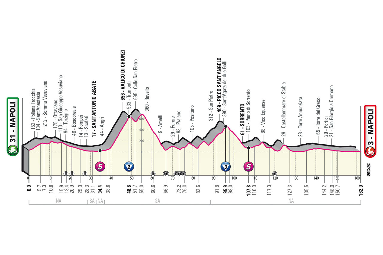 La mappa della tappa 6 del Giro d'Italia
